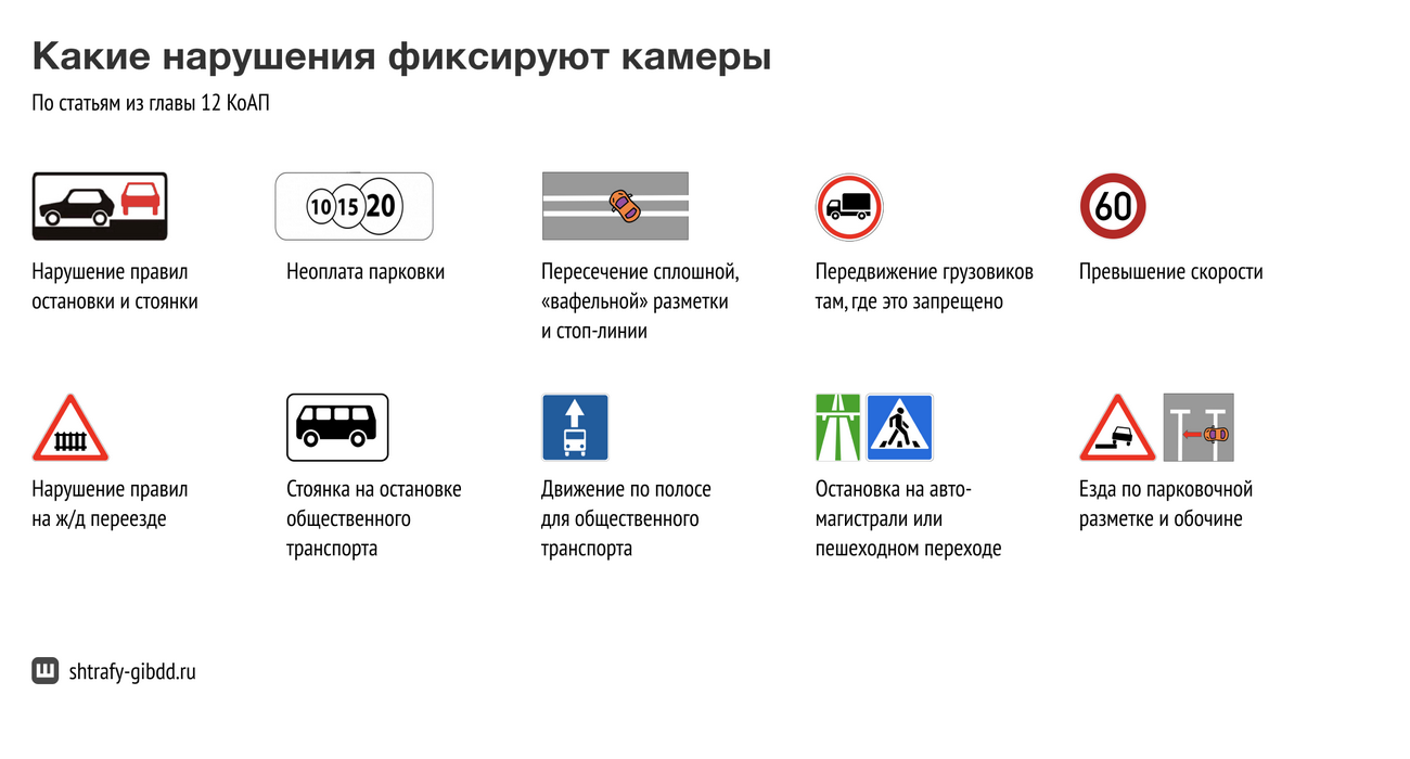 на сколько можно просрочить штраф гибдд