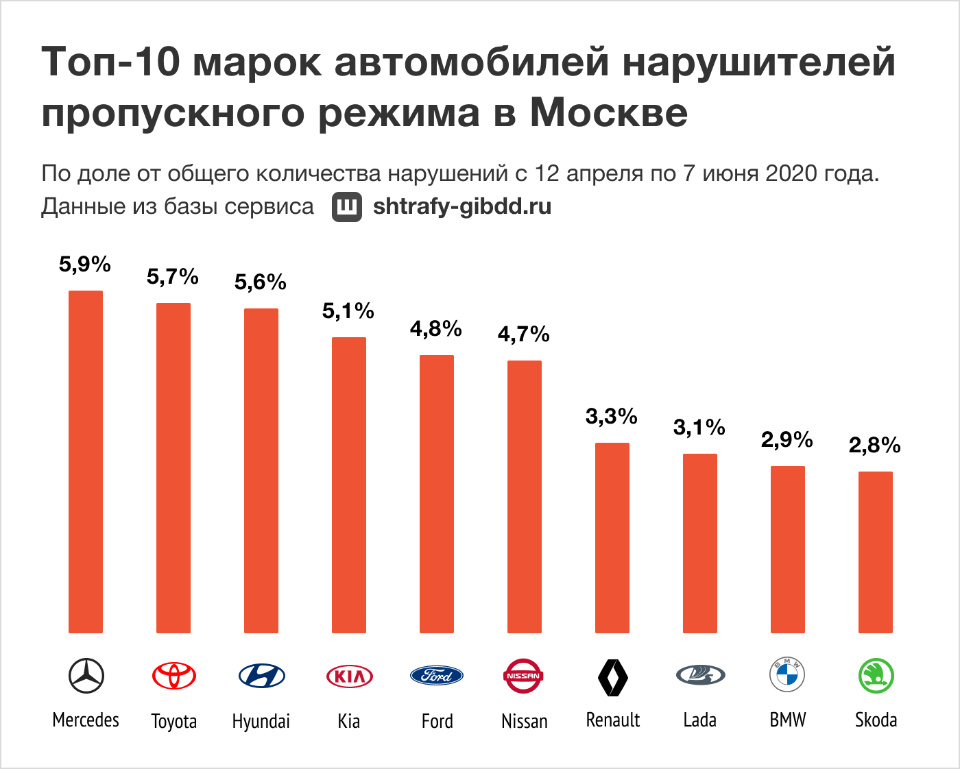 Штрафы в москве